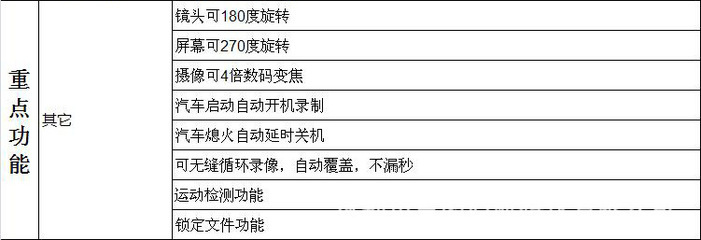 F900HD高清1080P行車(chē)記錄儀——專業(yè)批發(fā)推薦